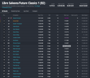 Libre Saloons/GTs/Future Classics Race 1