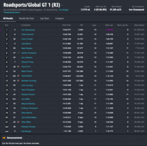 Roadsports/Global GT Race 1