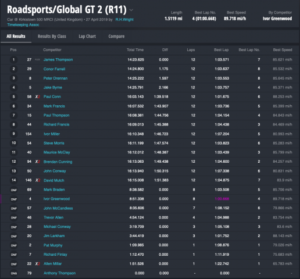 Roadsports/Global GT Race 2
