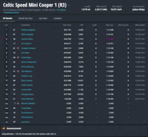 Celtic Speed Scottish Mini Cooper Cup Race 1