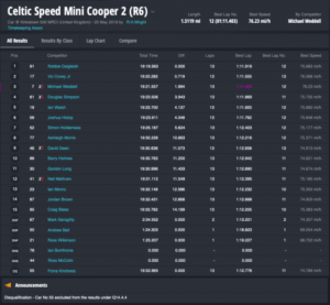 Celtic Speed Scottish Mini Cooper Cup Race 2