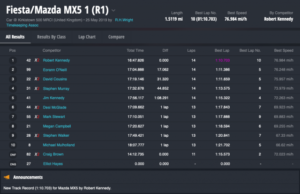 Kirkistown Fiestas/Mazda MX5s Race 1