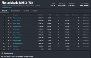 Kirkistown Fiestas/Mazda MX5s Race 2