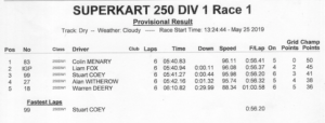250cc Superkarts Race 1