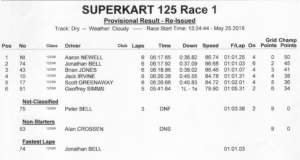 125cc Superkarts Race 1