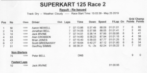 125cc Superkarts Race 2