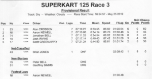 125cc Superkarts Race 3
