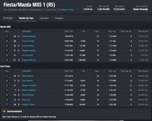 Fiestas & Mazda MX5 Race 1